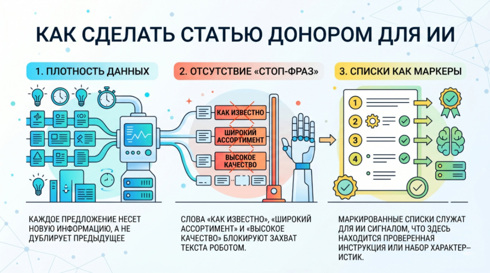 Ваш копирайтер — динозавр, если он еще вписывает ключи. Добро пожаловать в эру AEO - 2